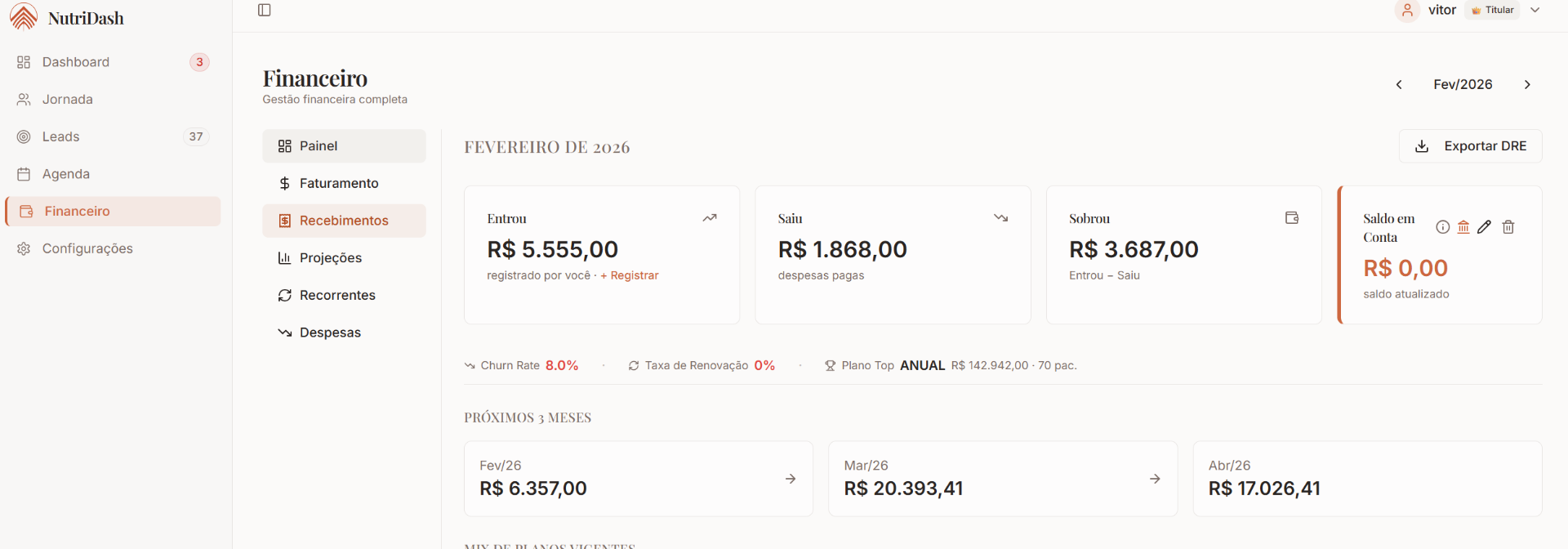 Painel financeiro do NutriDash